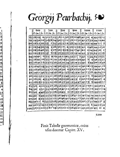 Gemmae Frisii ... De radio astronomico & geometrico liber. In quo multa quæ ad geographiam, opticam, geometriam & astronomiam vtilis. sunt, demonstrantur ...