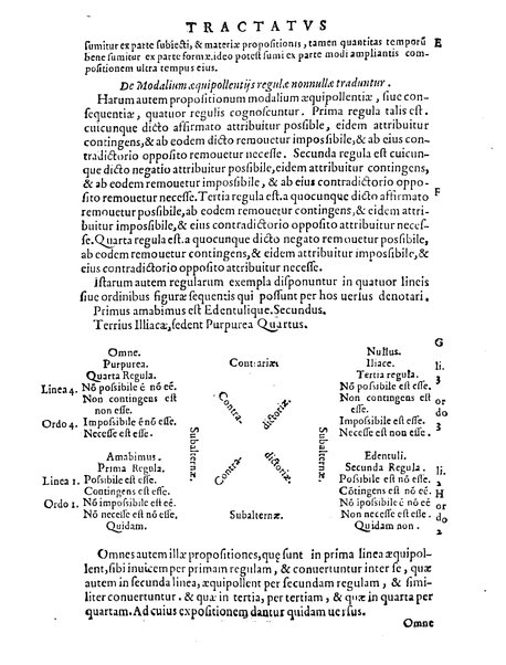 Petri Hispani Summulae logicales cum Versorij Parisiensis clarissima expositione. Paruorum item Logicalium eidem Petro Hispano ascriptum opus, nuper in partes ac capita distinctum. Quae omnia a Martiano Rota infinitis fere erroribus maxima sunt diligentia castigata. Duos demum indices nunc primum excogitatos, quorum alter singulorum textuum ac capitum, alte uero, eorum, quæ in toto opere scitu digna habentur, imprimi curauimus