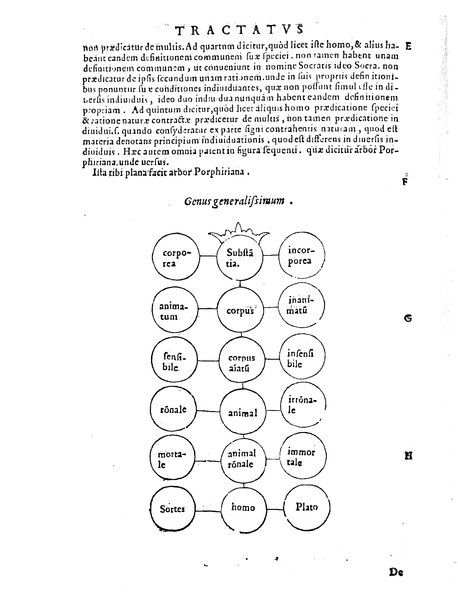 Petri Hispani Summulae logicales cum Versorij Parisiensis clarissima expositione. Paruorum item Logicalium eidem Petro Hispano ascriptum opus, nuper in partes ac capita distinctum. Quae omnia a Martiano Rota infinitis fere erroribus maxima sunt diligentia castigata. Duos demum indices nunc primum excogitatos, quorum alter singulorum textuum ac capitum, alte uero, eorum, quæ in toto opere scitu digna habentur, imprimi curauimus