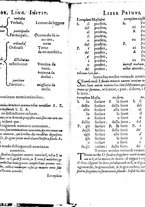 libroantico/BVEE004777/0013