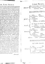 libroantico/BVEE004777/0048