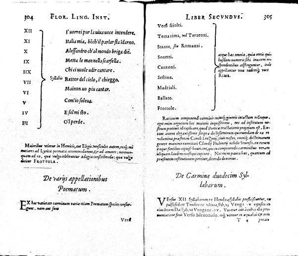 Institutionum Florentinae linguae libri duo Euphrosyni Lapinij ...