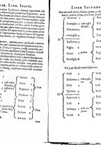 libroantico/BVEE004777/0156