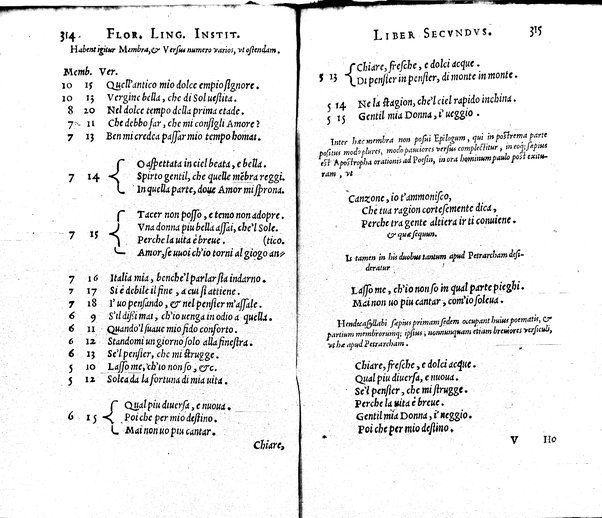 Institutionum Florentinae linguae libri duo Euphrosyni Lapinij ...