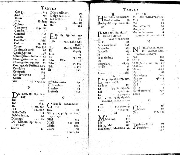 Institutionum Florentinae linguae libri duo Euphrosyni Lapinij ...