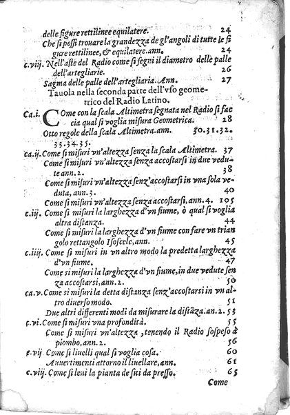 Trattato del radio latino istrumento giustissimo & facile più d'ogni altro per prendere qual si voglia misura, & positione di luogo, tanto in cielo come in terra: il quale, oltre alle operationi proprie sue, fà anco tutte quelle della gran regola di C. Tolomeo, & del antico radio astronomico, inuentato dall'illustrissimo & eccellentissimo signor Latino Orsini, con li commentarij del reuerendo padre maestro Egnatio Danti da Perugia, ... & da esso di nuouo ricorretto, & ampliato con molte nuoue operationi