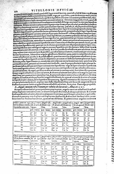 Opticae thesaurus. Alhazeni Arabis libri septem, nunc primùm editi. Eiusdem liber De crepusculis & nubium ascensionibus. Item Vitellonis Thuringolopoli libri 10. Omnes instaurati, figuris illustrati & aucti, adiecti etiam in Alhazenum commentarijs, a Federico Risnero