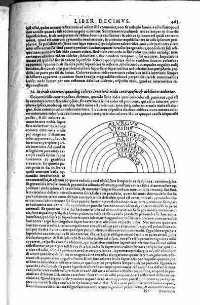 Opticae thesaurus. Alhazeni Arabis libri septem, nunc primùm editi. Eiusdem liber De crepusculis & nubium ascensionibus. Item Vitellonis Thuringolopoli libri 10. Omnes instaurati, figuris illustrati & aucti, adiecti etiam in Alhazenum commentarijs, a Federico Risnero