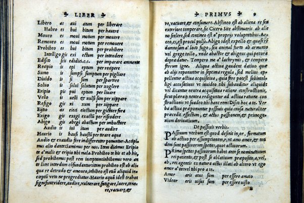 Francisci Pharaoni De re literaria benemerentis institutiones grammaticae, denuo ex manuscripti codicis fide recognitae, ... Cum illustrium dictionum indice. Eiusdem Libellus metricae artis. Haec denuo sunt addita. Eiusdem Pharaonij vita ... Marci Panclareni Basilij Siculi Mamertini. De numeroso heroici carminis artificio compendiaria institutio. In calce operis