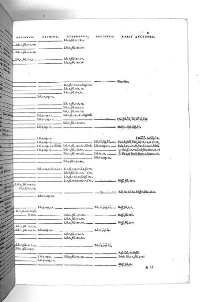 Aquatilium animalium historiæ, liber primus, cum eorundem formis, ære excusis. Hippolyto Saluiano ... auctore