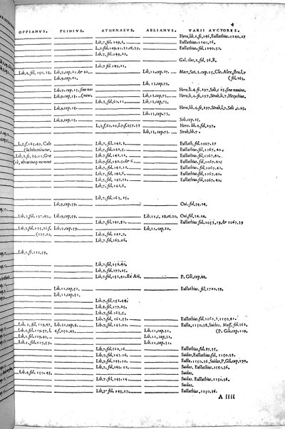 Aquatilium animalium historiæ, liber primus, cum eorundem formis, ære excusis. Hippolyto Saluiano ... auctore