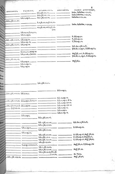 Aquatilium animalium historiæ, liber primus, cum eorundem formis, ære excusis. Hippolyto Saluiano ... auctore