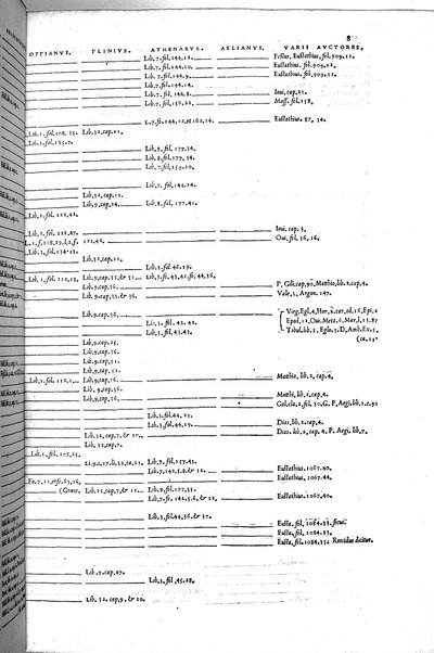 Aquatilium animalium historiæ, liber primus, cum eorundem formis, ære excusis. Hippolyto Saluiano ... auctore