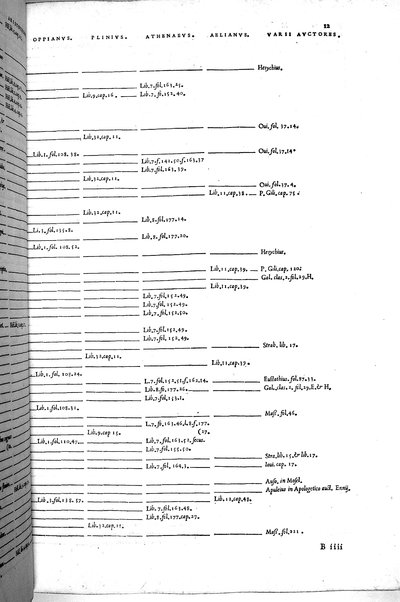 Aquatilium animalium historiæ, liber primus, cum eorundem formis, ære excusis. Hippolyto Saluiano ... auctore