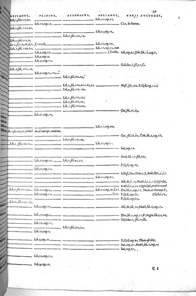 Aquatilium animalium historiæ, liber primus, cum eorundem formis, ære excusis. Hippolyto Saluiano ... auctore