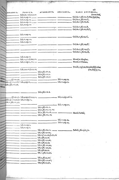 Aquatilium animalium historiæ, liber primus, cum eorundem formis, ære excusis. Hippolyto Saluiano ... auctore