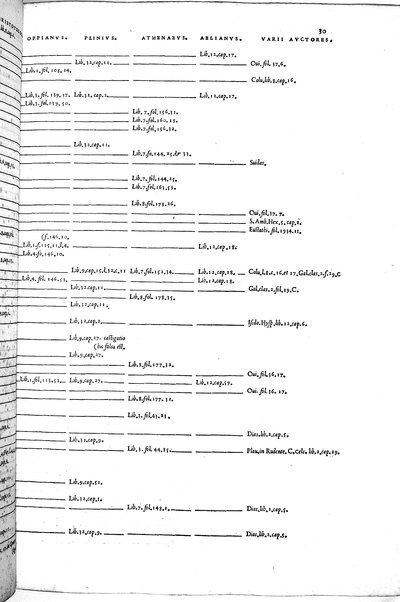 Aquatilium animalium historiæ, liber primus, cum eorundem formis, ære excusis. Hippolyto Saluiano ... auctore