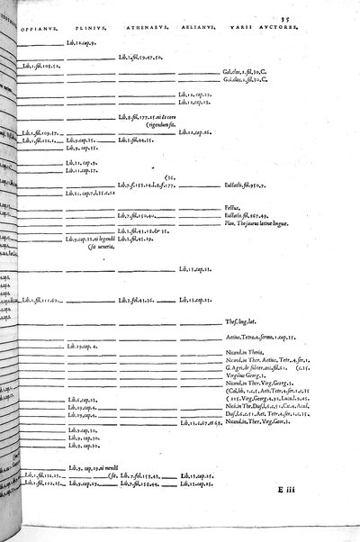 Aquatilium animalium historiæ, liber primus, cum eorundem formis, ære excusis. Hippolyto Saluiano ... auctore