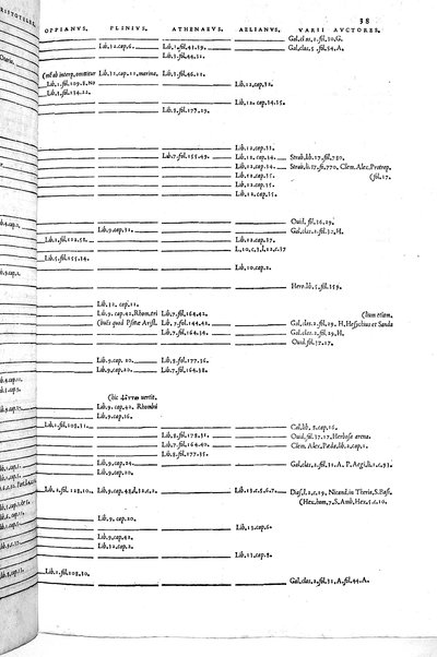 Aquatilium animalium historiæ, liber primus, cum eorundem formis, ære excusis. Hippolyto Saluiano ... auctore