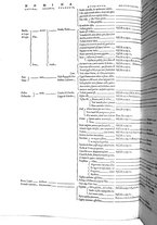 libroantico/BVEE009093/0091