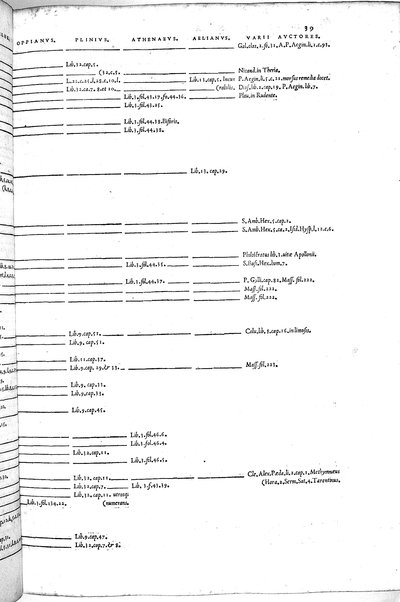 Aquatilium animalium historiæ, liber primus, cum eorundem formis, ære excusis. Hippolyto Saluiano ... auctore