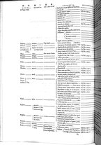 libroantico/BVEE009093/0095