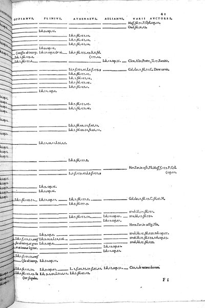 Aquatilium animalium historiæ, liber primus, cum eorundem formis, ære excusis. Hippolyto Saluiano ... auctore