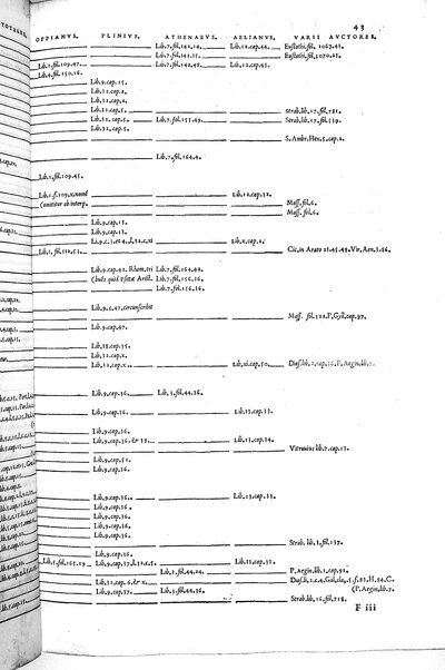 Aquatilium animalium historiæ, liber primus, cum eorundem formis, ære excusis. Hippolyto Saluiano ... auctore