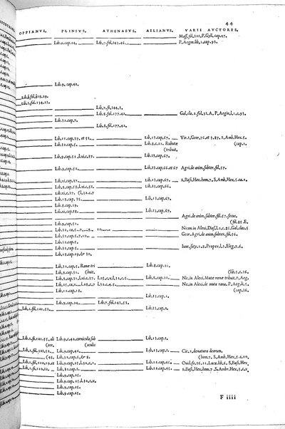 Aquatilium animalium historiæ, liber primus, cum eorundem formis, ære excusis. Hippolyto Saluiano ... auctore