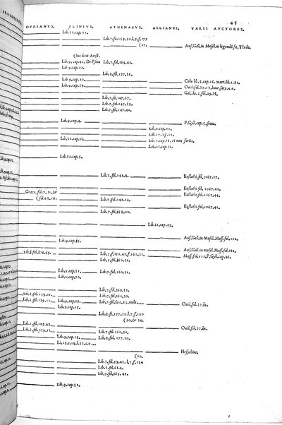 Aquatilium animalium historiæ, liber primus, cum eorundem formis, ære excusis. Hippolyto Saluiano ... auctore