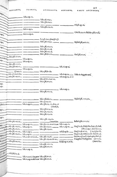 Aquatilium animalium historiæ, liber primus, cum eorundem formis, ære excusis. Hippolyto Saluiano ... auctore