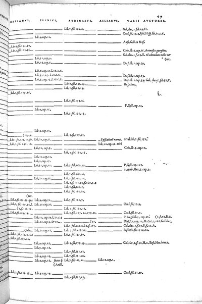 Aquatilium animalium historiæ, liber primus, cum eorundem formis, ære excusis. Hippolyto Saluiano ... auctore