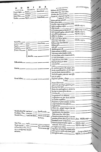 Aquatilium animalium historiæ, liber primus, cum eorundem formis, ære excusis. Hippolyto Saluiano ... auctore