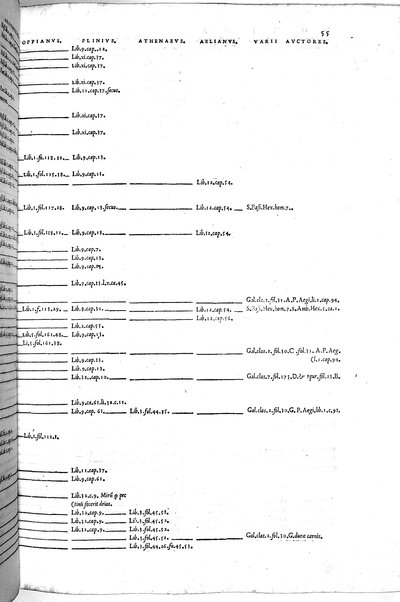 Aquatilium animalium historiæ, liber primus, cum eorundem formis, ære excusis. Hippolyto Saluiano ... auctore