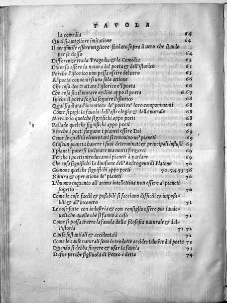 Dialogi di messer Alessandro Lionardi, della inuentione poetica. Et insieme di quanto alla istoria et all'arte oratoria s'appartiene, et del modo di finger la fauola