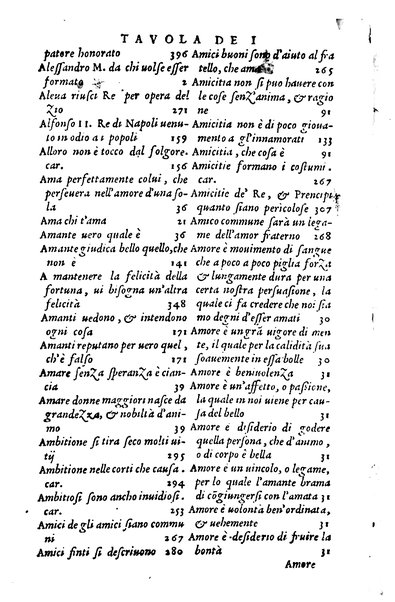 Dialoghi di m. Lodouico Domenichi; cioè, D'amore, Della uera nobiltà, De' rimedi d'amore, Dell'imprese, Dell'amor fraterno, Della corte, Della fortuna, Et della stampa. Al molto magnifico et nobilissimo signore, m. Vincentio Arnolfini gentiluomo lucchese