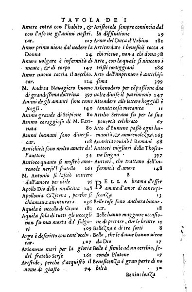 Dialoghi di m. Lodouico Domenichi; cioè, D'amore, Della uera nobiltà, De' rimedi d'amore, Dell'imprese, Dell'amor fraterno, Della corte, Della fortuna, Et della stampa. Al molto magnifico et nobilissimo signore, m. Vincentio Arnolfini gentiluomo lucchese