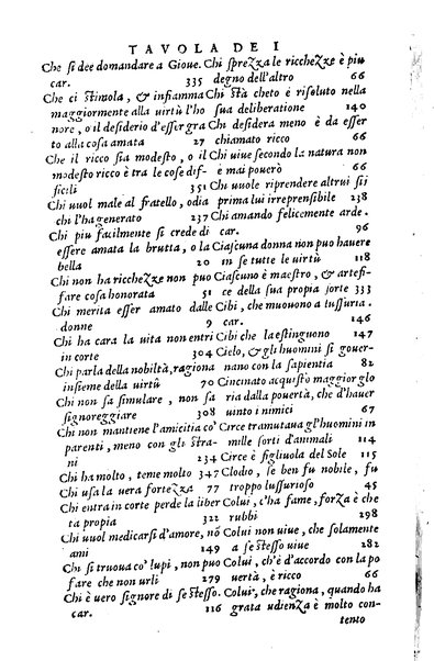 Dialoghi di m. Lodouico Domenichi; cioè, D'amore, Della uera nobiltà, De' rimedi d'amore, Dell'imprese, Dell'amor fraterno, Della corte, Della fortuna, Et della stampa. Al molto magnifico et nobilissimo signore, m. Vincentio Arnolfini gentiluomo lucchese