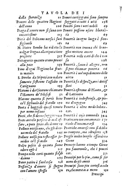 Dialoghi di m. Lodouico Domenichi; cioè, D'amore, Della uera nobiltà, De' rimedi d'amore, Dell'imprese, Dell'amor fraterno, Della corte, Della fortuna, Et della stampa. Al molto magnifico et nobilissimo signore, m. Vincentio Arnolfini gentiluomo lucchese