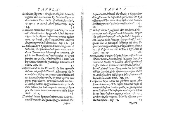 Relationi del S. Pietro Martire Milanese. Delle cose notabili della prouincia dell'Egitto scritte in lingua latina alli sereniss. di felice memoria re catolici d. Fernando, e d. Isabella, & hora recate nella italiana. Da Carlo Passi