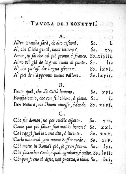 Cento sonetti. Di M. Alisandro Piccolomini