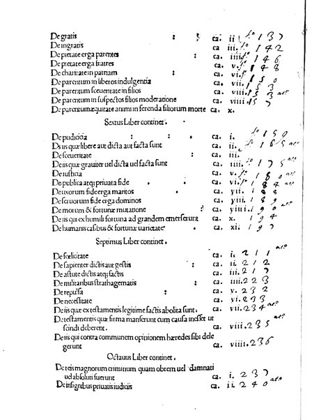 Baptistae Fulgosi De dictis factisque memorabilibus collectanea: a Camillo Gilino latina facta