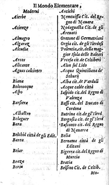 Mondo elementare et celeste di Gioseppe Rosaccio cosmografo, ... Nel quale si tratta de' moti, & ordini delle sfere; della grandezza della terra; dell'Europa, Africa, Asia & America; ... Adornato con le tauole in disegno di geografia, e con altre cose diletteuoli, e curiose