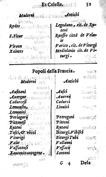 Mondo elementare et celeste di Gioseppe Rosaccio cosmografo, ... Nel quale si tratta de' moti, & ordini delle sfere; della grandezza della terra; dell'Europa, Africa, Asia & America; ... Adornato con le tauole in disegno di geografia, e con altre cose diletteuoli, e curiose