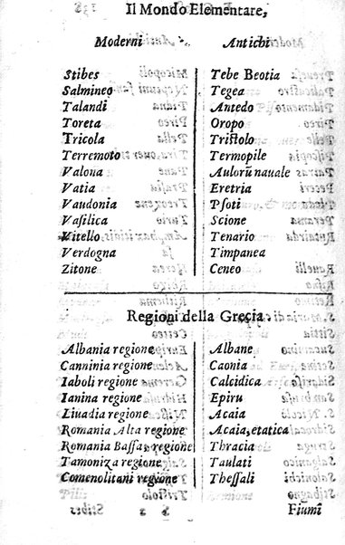 Mondo elementare et celeste di Gioseppe Rosaccio cosmografo, ... Nel quale si tratta de' moti, & ordini delle sfere; della grandezza della terra; dell'Europa, Africa, Asia & America; ... Adornato con le tauole in disegno di geografia, e con altre cose diletteuoli, e curiose