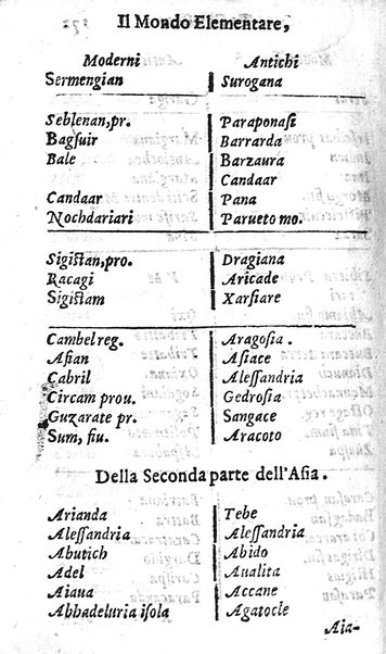 Mondo elementare et celeste di Gioseppe Rosaccio cosmografo, ... Nel quale si tratta de' moti, & ordini delle sfere; della grandezza della terra; dell'Europa, Africa, Asia & America; ... Adornato con le tauole in disegno di geografia, e con altre cose diletteuoli, e curiose