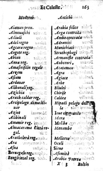 Mondo elementare et celeste di Gioseppe Rosaccio cosmografo, ... Nel quale si tratta de' moti, & ordini delle sfere; della grandezza della terra; dell'Europa, Africa, Asia & America; ... Adornato con le tauole in disegno di geografia, e con altre cose diletteuoli, e curiose