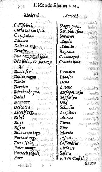 Mondo elementare et celeste di Gioseppe Rosaccio cosmografo, ... Nel quale si tratta de' moti, & ordini delle sfere; della grandezza della terra; dell'Europa, Africa, Asia & America; ... Adornato con le tauole in disegno di geografia, e con altre cose diletteuoli, e curiose