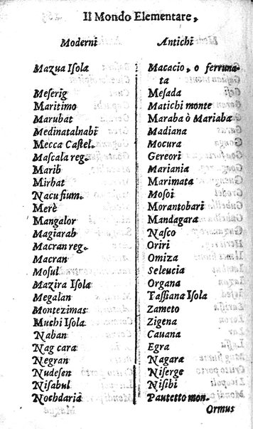 Mondo elementare et celeste di Gioseppe Rosaccio cosmografo, ... Nel quale si tratta de' moti, & ordini delle sfere; della grandezza della terra; dell'Europa, Africa, Asia & America; ... Adornato con le tauole in disegno di geografia, e con altre cose diletteuoli, e curiose