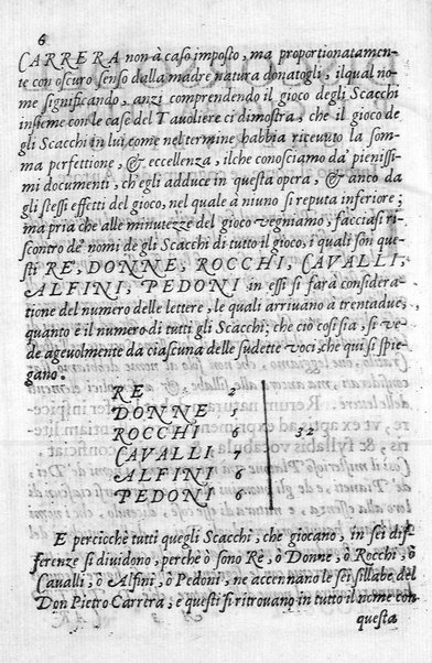 Il gioco de gli scacchi di D. Pietro Carrera diuiso in otto libri, ne' quali s'insegnano i precetti, le vscite, e i tratti posticci del gioco, e si discorre della vera origine di esso. Con due discorsi, l'vno del padre D. Gio. Battista Chèrubino, l'altro del dottor Mario Tortelli, opera non meno vtile a' professori del gioco, che diletteuole à gli studiosi per la varietà della eruditione cauata dalle tenebre dell'antichità. ...